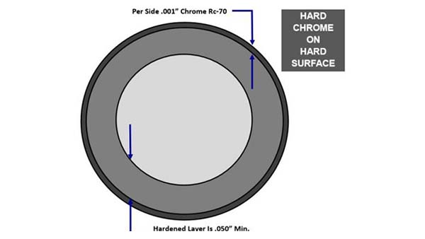 induction hardened chrome rod