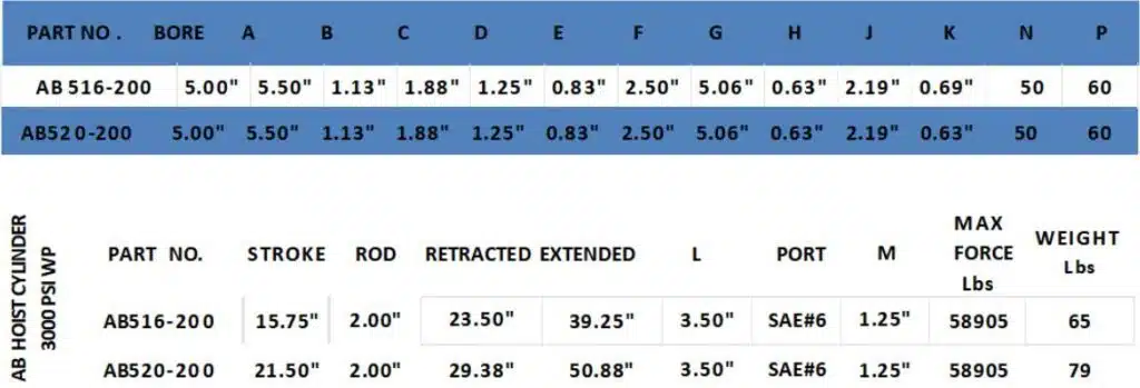 DIMENSIONAL CHART